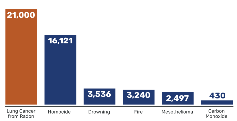 What is Radon? Everything You Need to Know